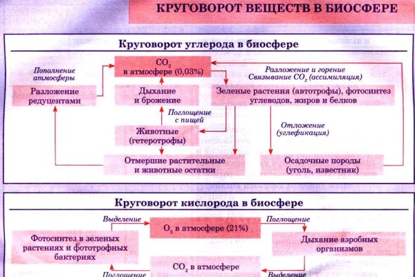 Kraken ссылка актуальная