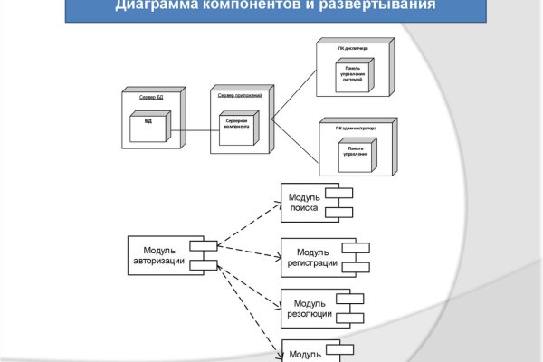 Kraken ссылка на сайт актуальная