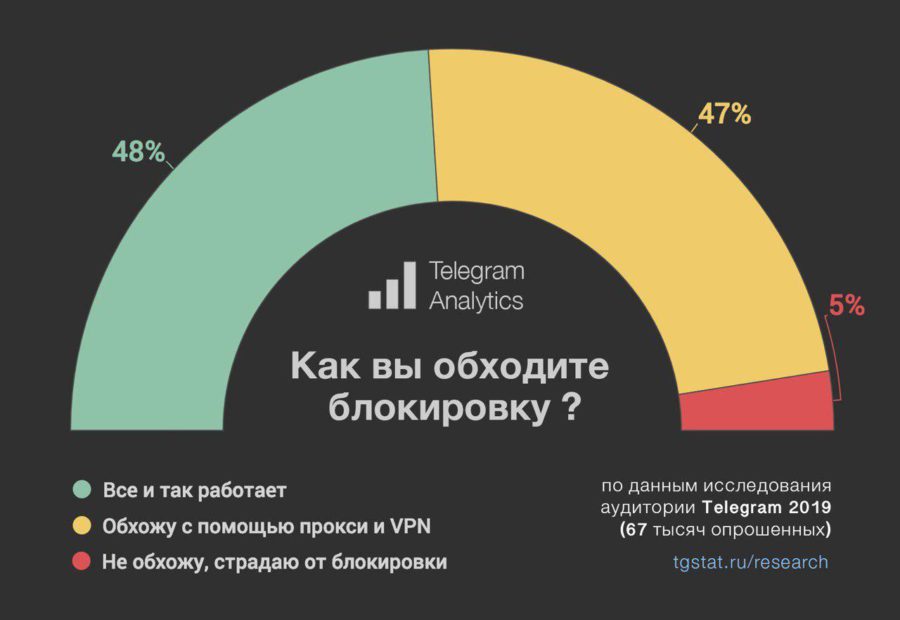 Не работает сайт kraken